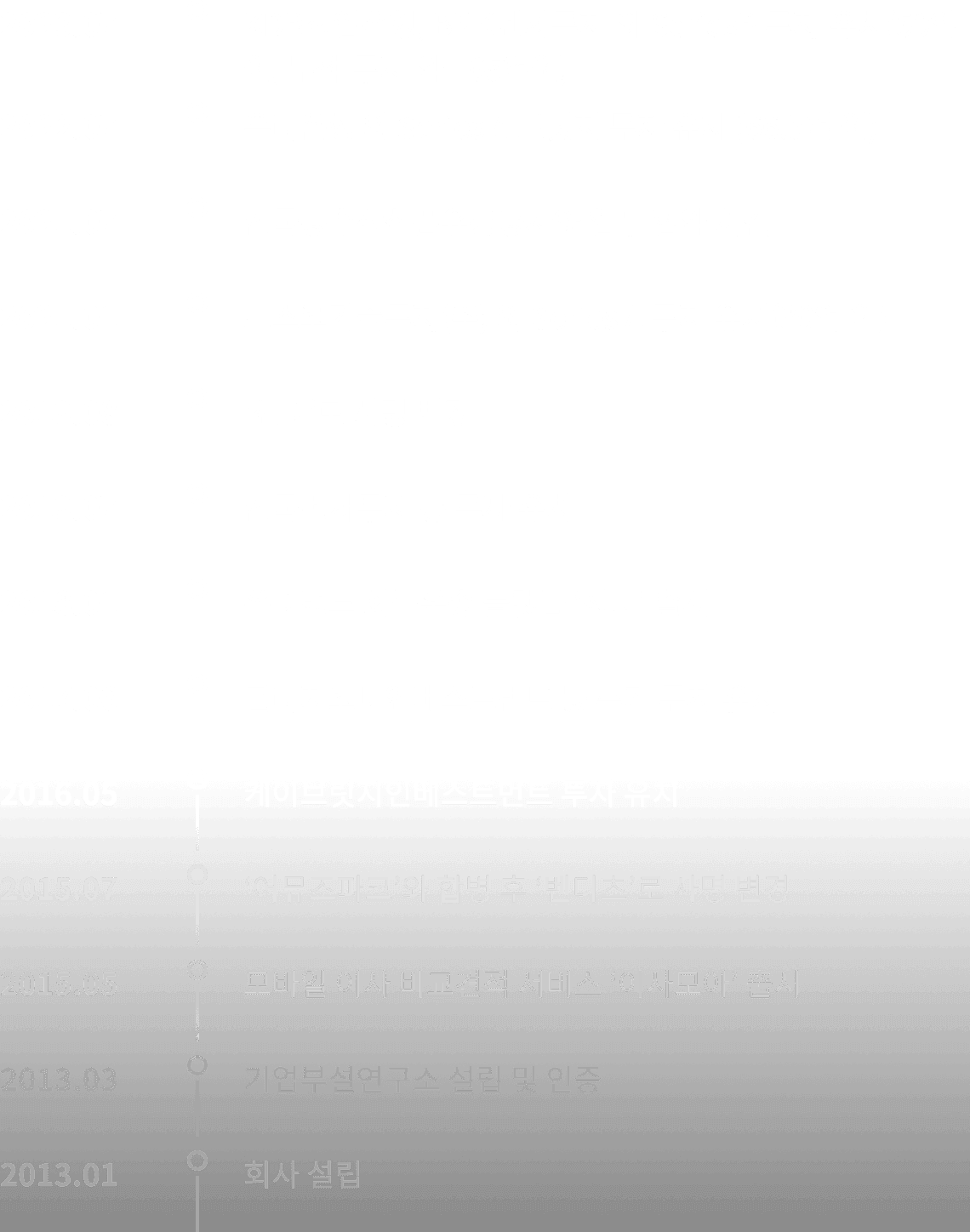 센디 회사 연혁 타임라인