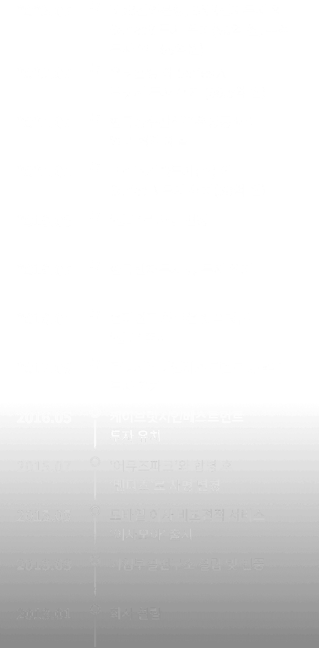 센디 회사 연혁 타임라인